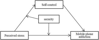 Perceived stress and mobile phone addiction among college students: The roles of self-control and security